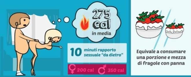 10 Minuti Di Cyclette Quante Calorie Si Bruciano