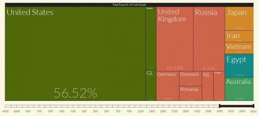 L'Italia scompare dalla classifica quando si parla degli scienziati nati negli ultimi sessant’anni. Arrivano però Egitto, Giappone e Australia, che si piazzano sullo stesso piano di Germania e Canada. I più famosi scienziati nati in questi anni sono quasi tutti informatici.