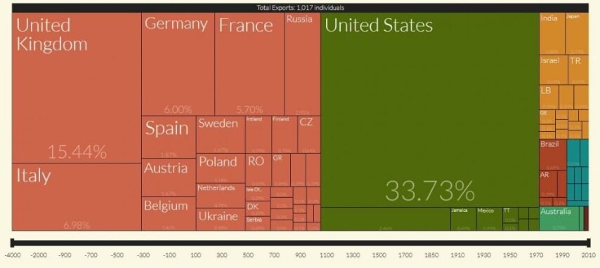 I musicisti più famosi.