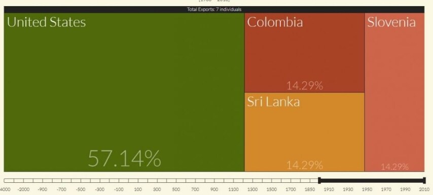 I mafiosi più influenti nati dal 1900 a oggi: non ci sono italiani.