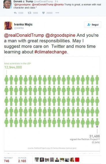 La ragazza taggata per sbaglio dal presidente degli Stati Uniti replica e scrive: "Lei è un uomo con grandi responsabilità. Suggerirei più attenzione su Twitter e più tempo dedicato al fenomeno del cambiamento climatico".