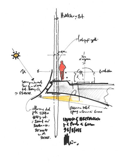 Schizzo Renzo Piano © Renzo Piano