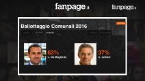 Ballottaggio Comunali 2016: i risultati in diretta