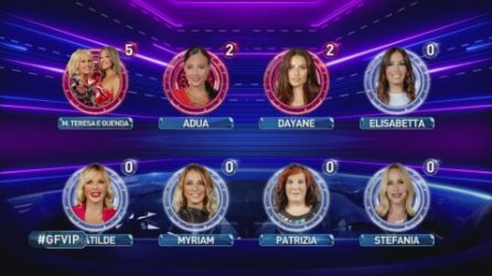 Grande Fratello VIP, quinta puntata: le nomination delle donne nel confessionale