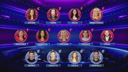 Grande Fratello VIP - Le Nomination della trentunesima puntata