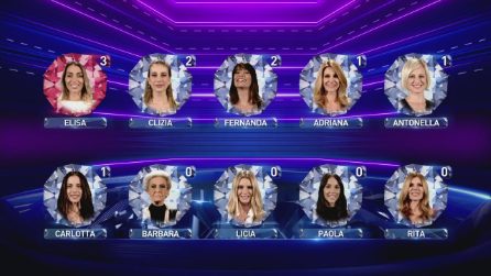 Grande Fratello Vip, le nomination palesi per le donne