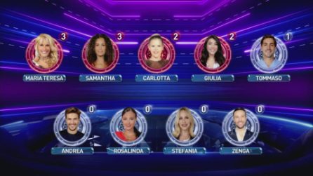 Grande Fratello VIP - Le Nomination segrete dei finalisti